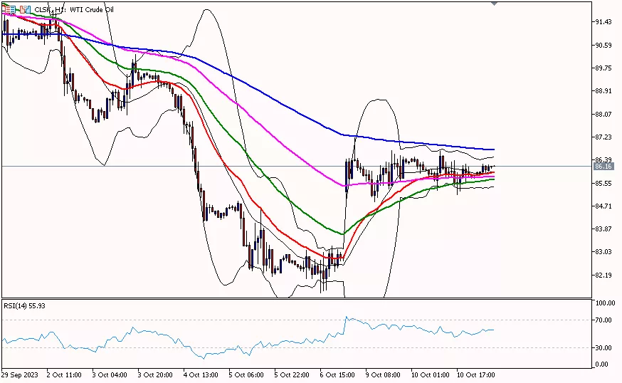 Oil, 11 Oktober 2023